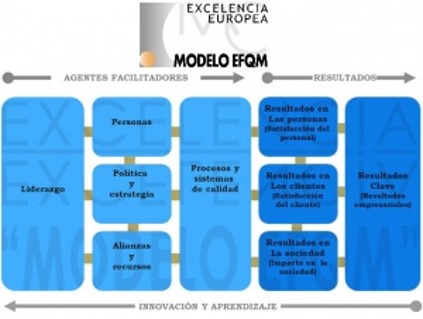 Modelo EFQM.jpg