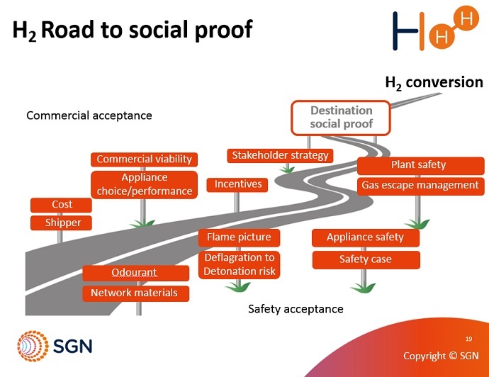 H2 Road to Hydrogen
