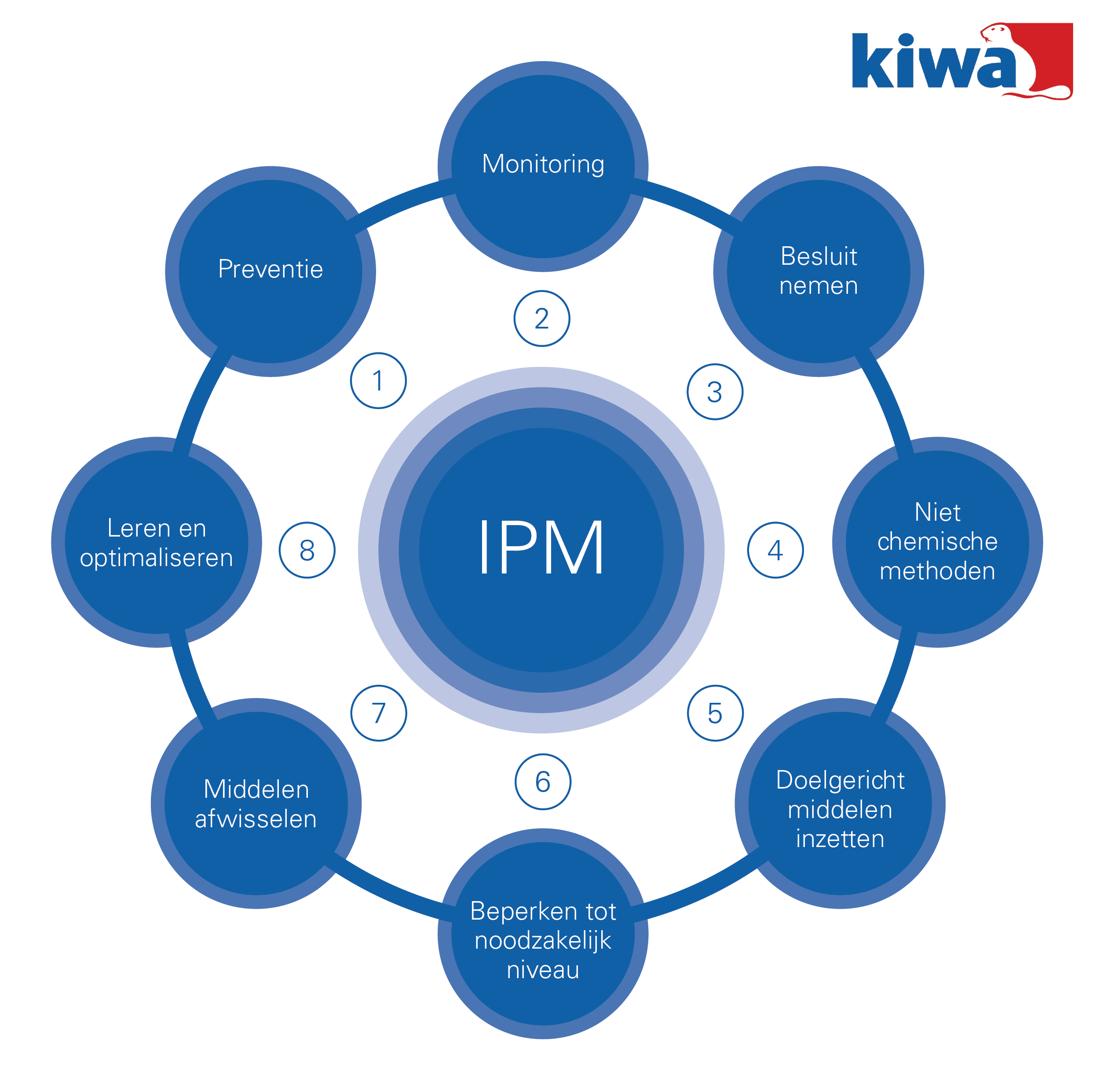 Visual IPM_Kiwa_ISA Sport.png