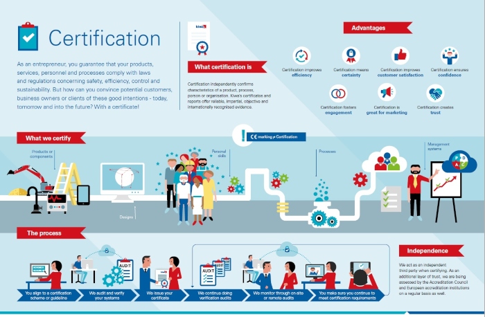 Certification-infographic-2021-700.jpg