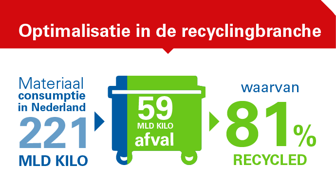 infografic-optimalisatie-recyclingbranche-banner.png