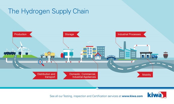 The Hydrogen Supply Chain.jpg