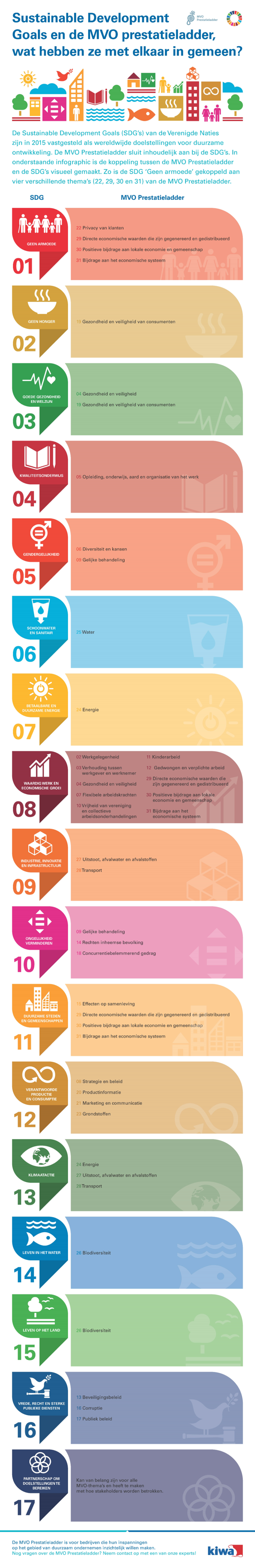 Infographic MVO_SDG_UPD_900x5528.png