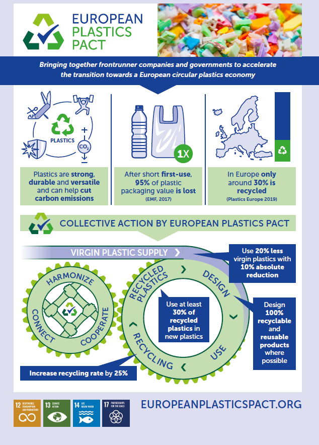 Patto europeo sulle materie plastiche