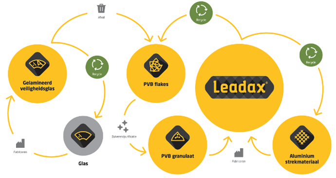 Leadax-process.png