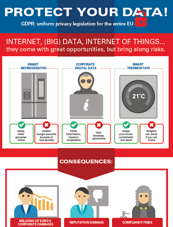 infographic protect your data