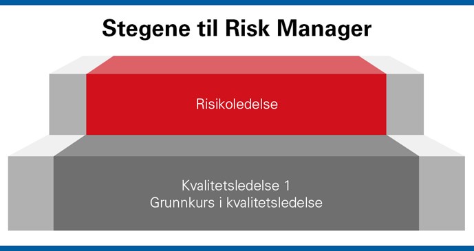 Stegene til Risk Manager. Foto.