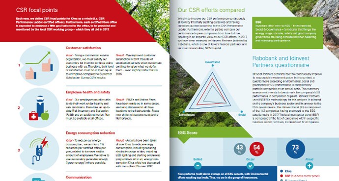 Pages from Kiwa's CSR Review 2017
