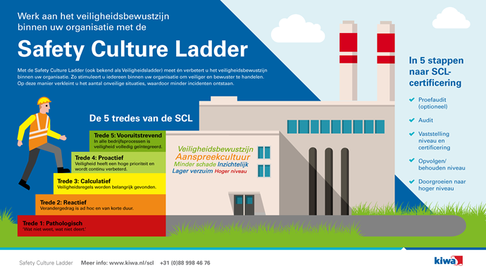 Kiwa Infographic Safety Culture Ladder_NL.png