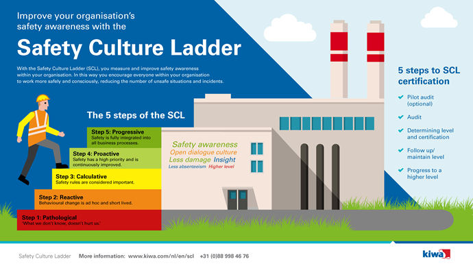 Kiwa Infographic Safety Culture Ladder_EN.png