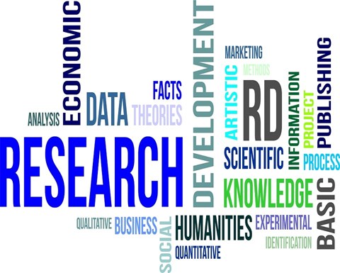 Research word web