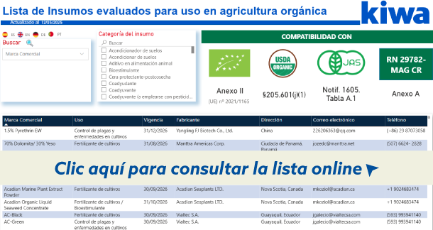 Lista de insumos evaluados para uso en agricultura organica 