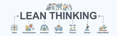 Lean thinking bilde