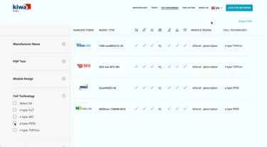 Kiwa PVEL Module Reliability Scorecard.jpg
