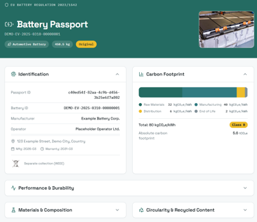 Digital EU Battery Passport dashboard displaying automotive battery identification details, manufacturer information, and a carbon footprint breakdown totaling 80 kg CO₂e/kWh (Class B). Additional sections cover performance, durability, materials, and recycled content.