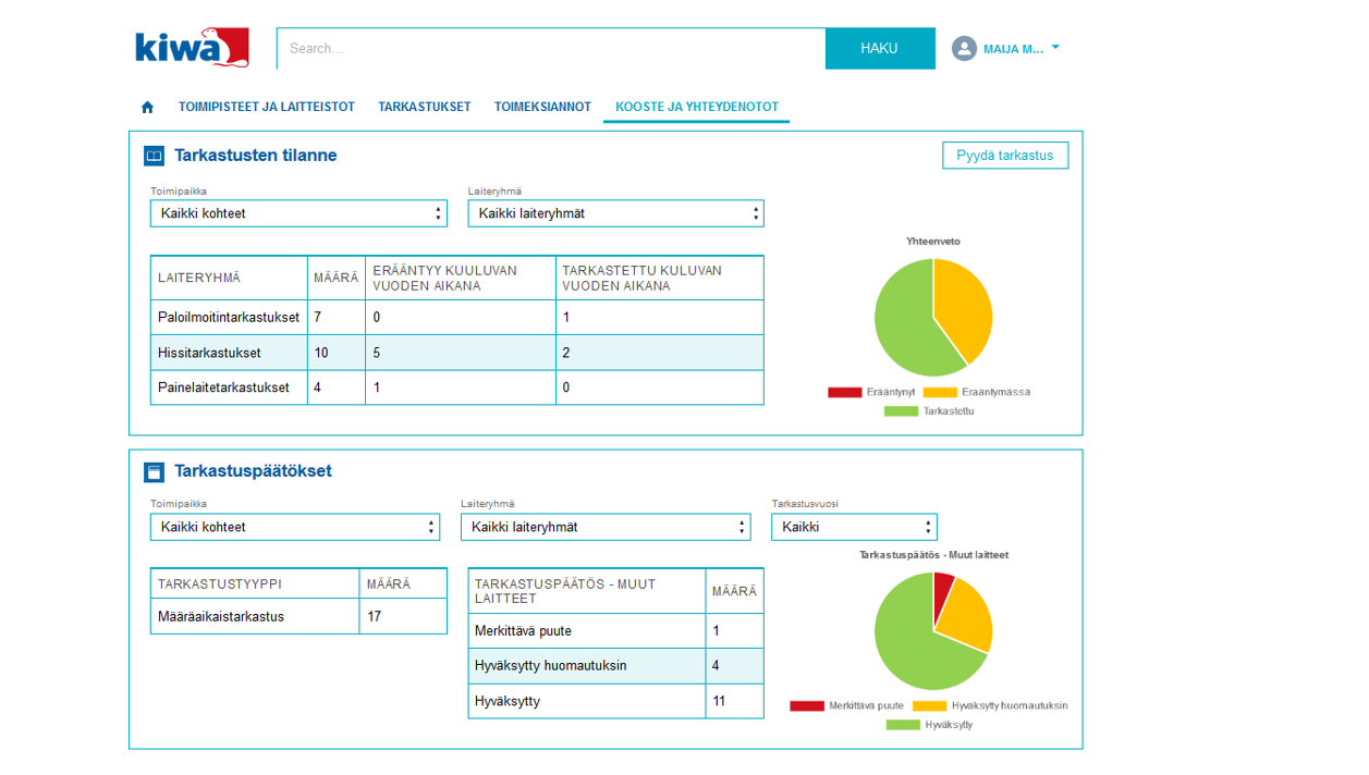 Kiwa connect esimerkki