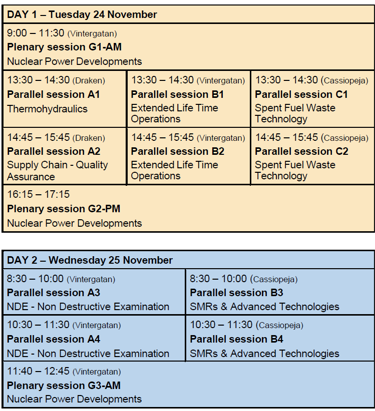 Session overview