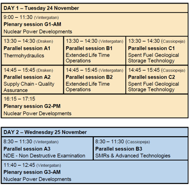 Session overview