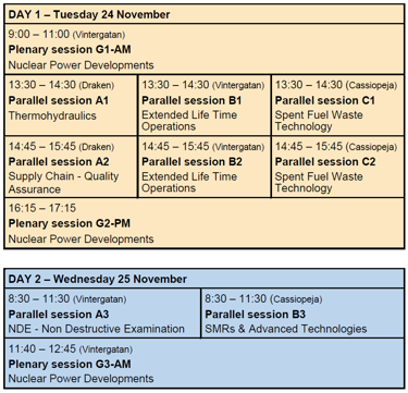 Session overview