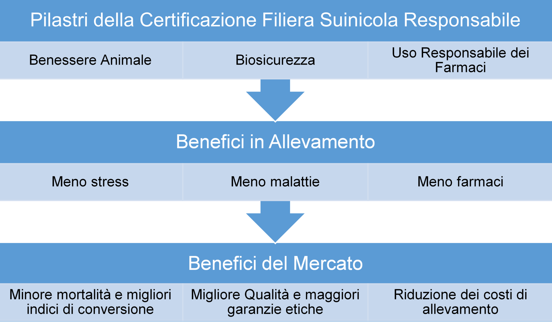 Filiera_Sostenibile