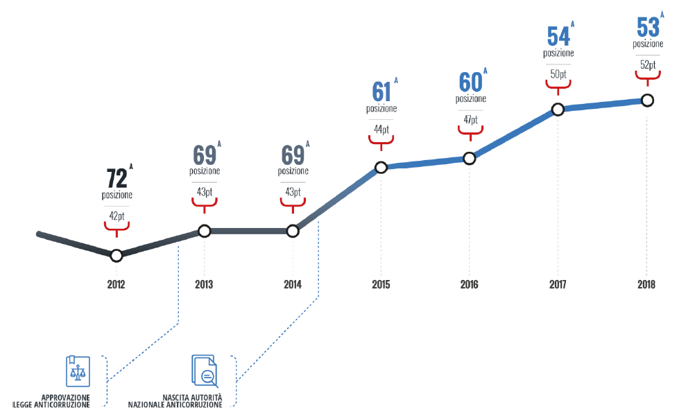 Corruzione italia.png