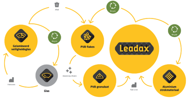 Leadax-process.png