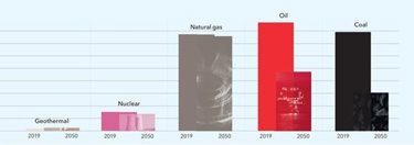 Transizione del settore dell&rsquo;approvigionamento energetico 2020-2050 - Figura 2