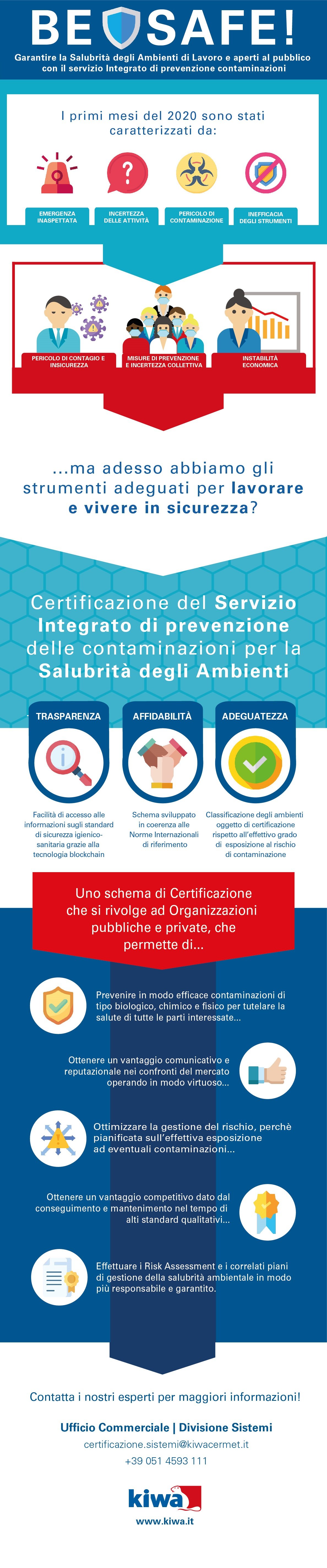 Garantire la salubrità degli ambienti di lavoro e aperti al pubblico - Infografica