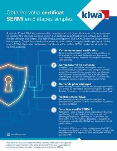 Kiwa SCM_Leaflet SERMI_BE-FR.jpg