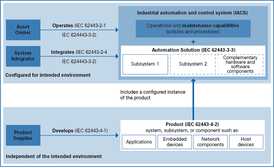 Kiwa Cyber_IEC 62443 raamwerk_V1_Online.png