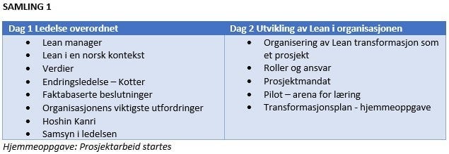 Kursinnhold samling 1. Foto.