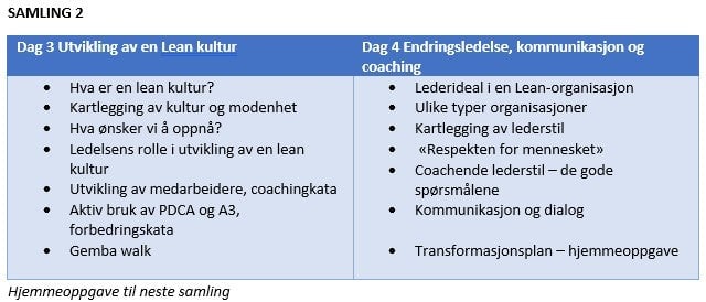 Kursinnhold samling 2. Foto.