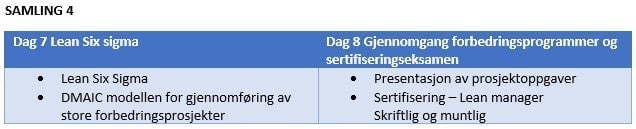 Kursinnhold samling 4. Foto.