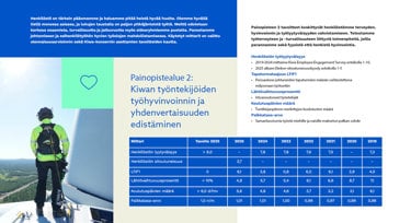 Kiwa_Vastuullisuus-sosiaalinen-kuva.png