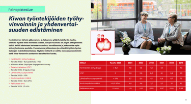 Kiwa_Vastuullisuus-sosiaalinen-kuva.png
