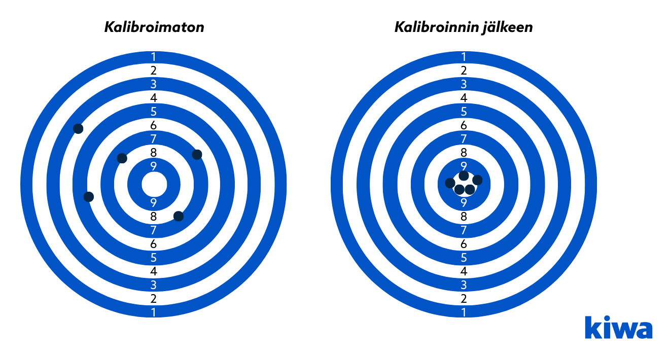 fi_kalibrointi_maalitaulu_1325x700.png