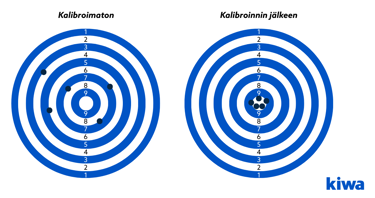 fi_kalibrointi_maalitaulu_1325x700.png