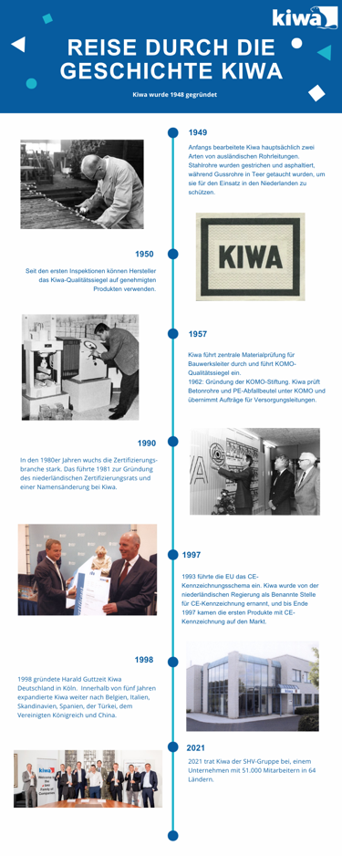 75 Jahre Kiwa.png