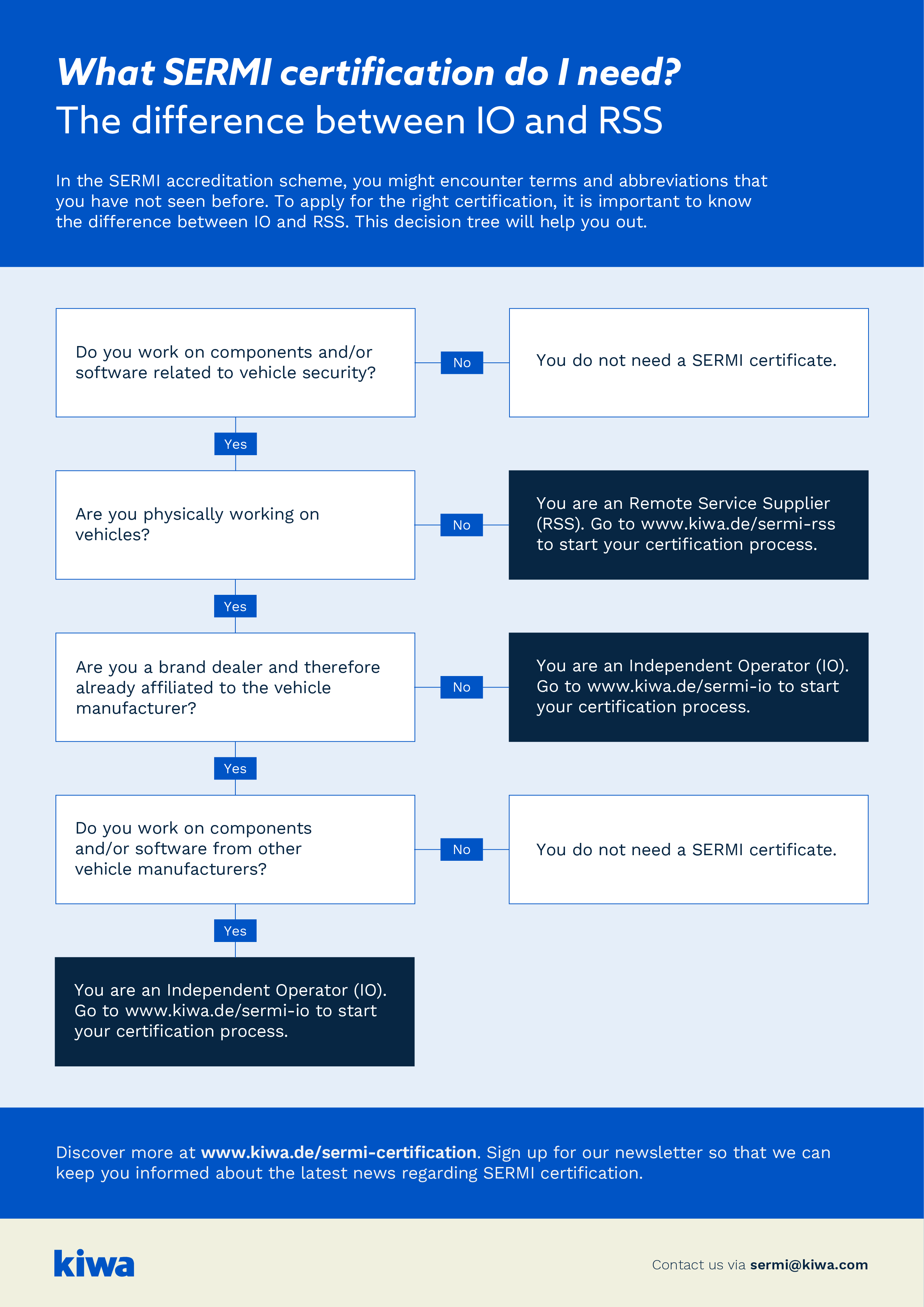 SERMI beslisboom IORSS DE_EN.jpg