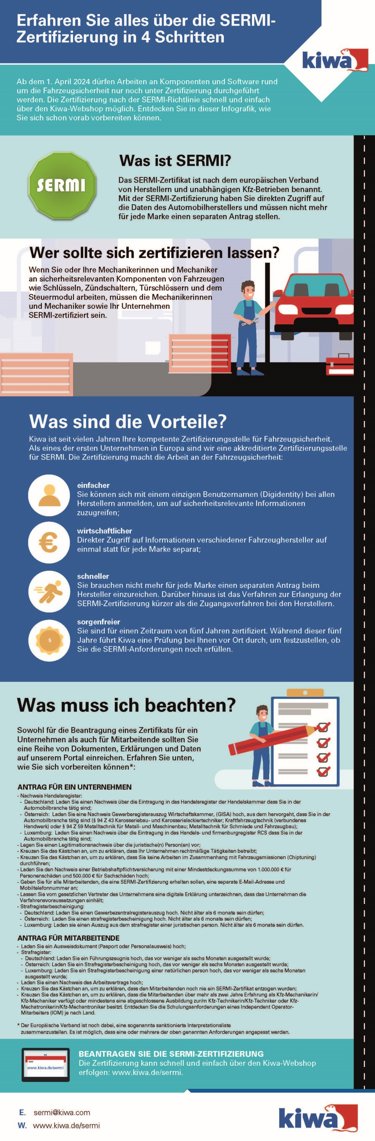 Was ist SERMI.jpg