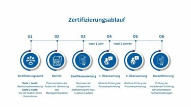 ISOIEC 270012022 Zertifizierung_f.jpg