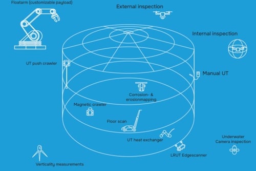 Inspección de Tanques