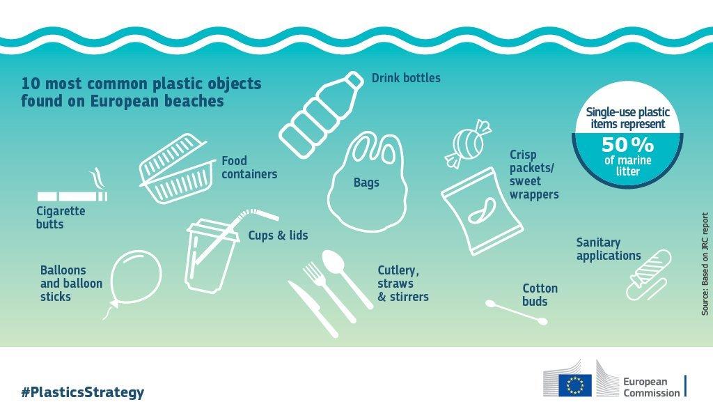 I 10 oggetti pi&ugrave; comuni trovati sulle spiagge dei Paesi Membri dell&rsquo;UE