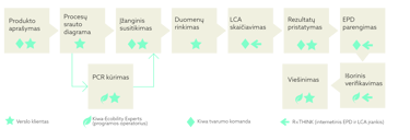 kiwa_epd_puslapiui.png