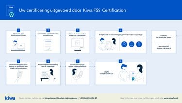 Certificatieproces infographic