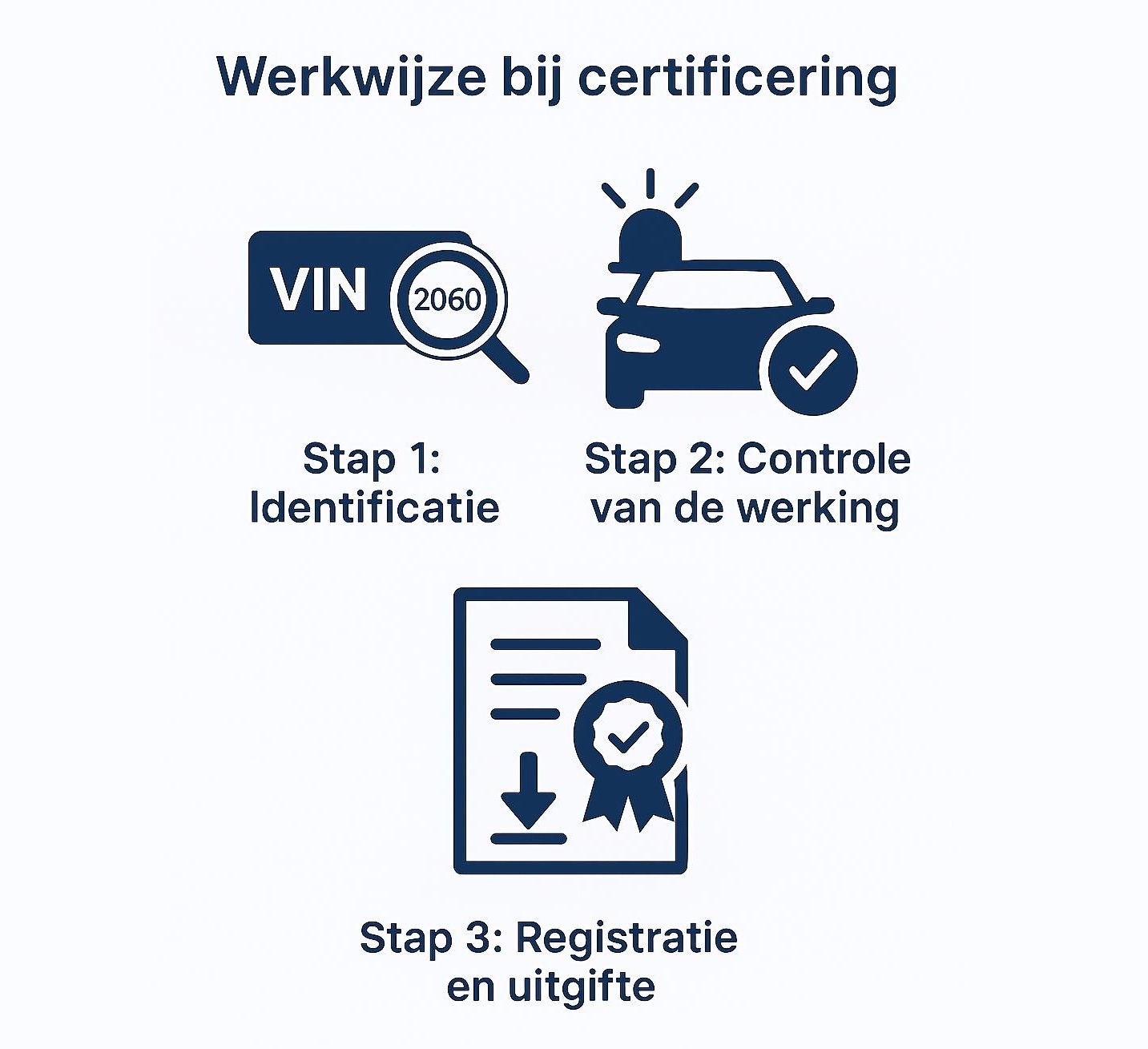 Mercedes-Benz FIN en VIN identificatie voor voertuigbeveiliging en certificering