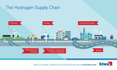 The Hydrogen Supply Chain.jpg