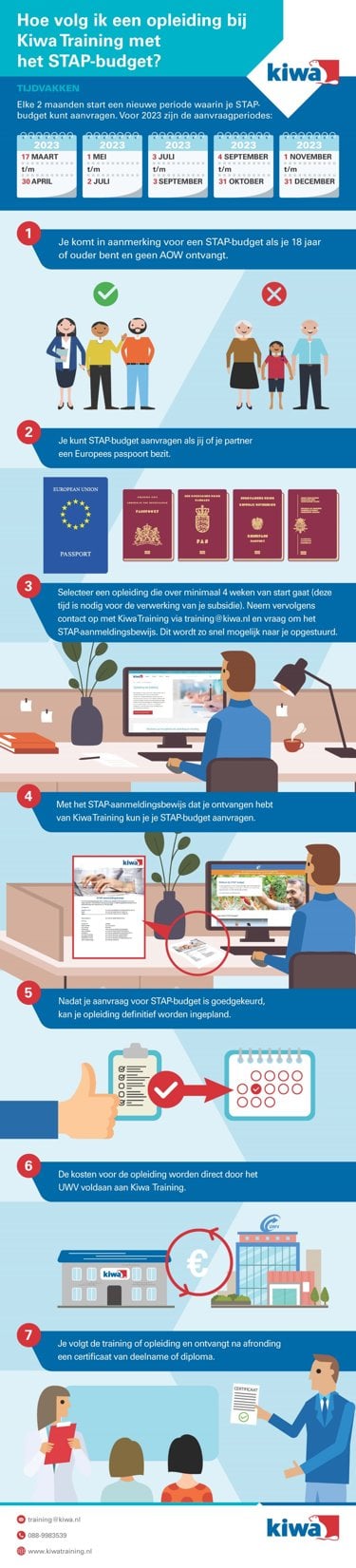 Kiwa Training STAP infographic 2023.jpg