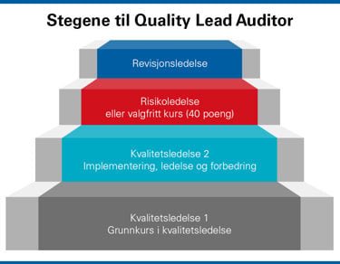 Stegene til Quality Lead Auditor. Foto.