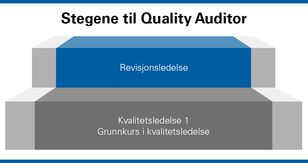 Stegene til Quality Auditor. Foto.